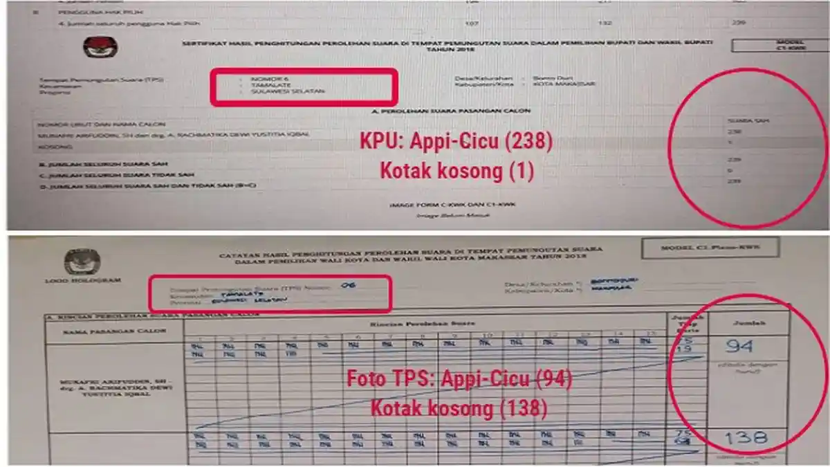 Diduga Ada Manipulasi Data Formulir C1, Ketua KPU Makassar Diperiksa Panwaslu