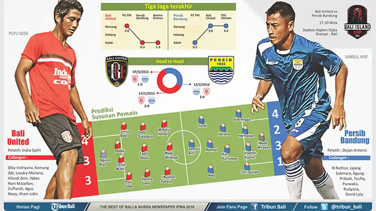 Fadil, Sukadana, dan Syakir Perkuat Lini Tengah Bali United