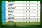 klasemen-lengkap-liga-1-paruh-musim_20180724_074515.jpg