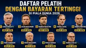 Pelatih-bayaran-tertinggi-di-Piala-Dunia-2026.jpg
