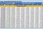 Tabel-Angsuran-Non-KUR-BRI-2025-Pinjaman-Rp-1-Juta-Rp-50-Juta.jpg