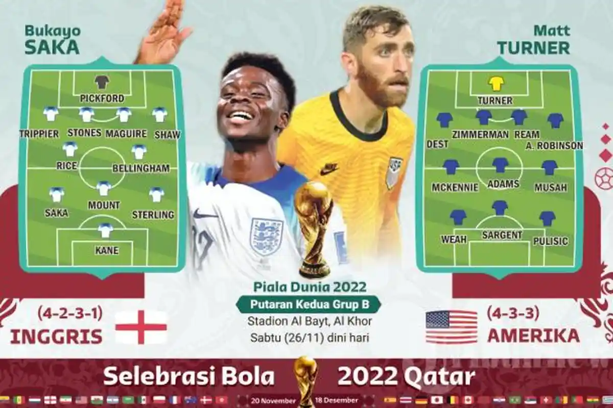 LINK Live Streaming Inggris vs Amerika Serikat Pukul 02.00 WIB: Prediksi Susunan Pemain dan Skor