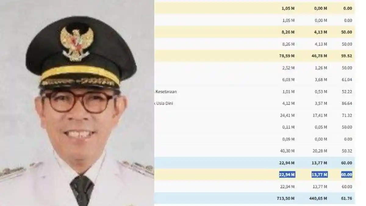 Proyeksi Dana Desa 2026 Dipangkas, 18 Desa di Kota Batu Terima Rp 1 Miliar Lebih di 2025