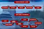Jalur Alternatif Jambi-Palembang untuk Antisipasi Macet Arus Balik Idulfitri