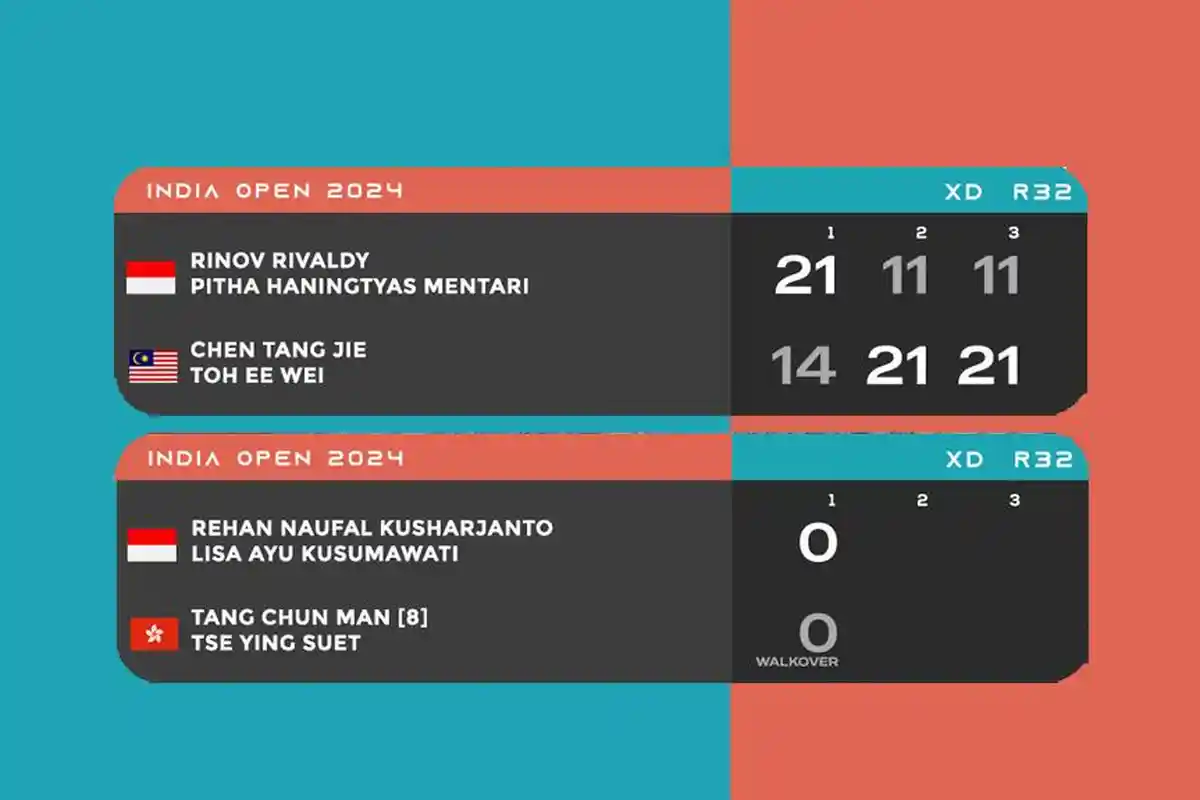 Hasil India Open 2024 Rinov/Pitha Kalah vs Wakil Malaysia, Rehan/Lisa Menang WO