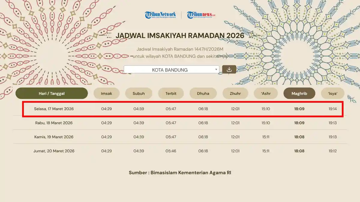 Jadwal Imsakiyah Kota Bandung Selasa, 17 Maret 2026