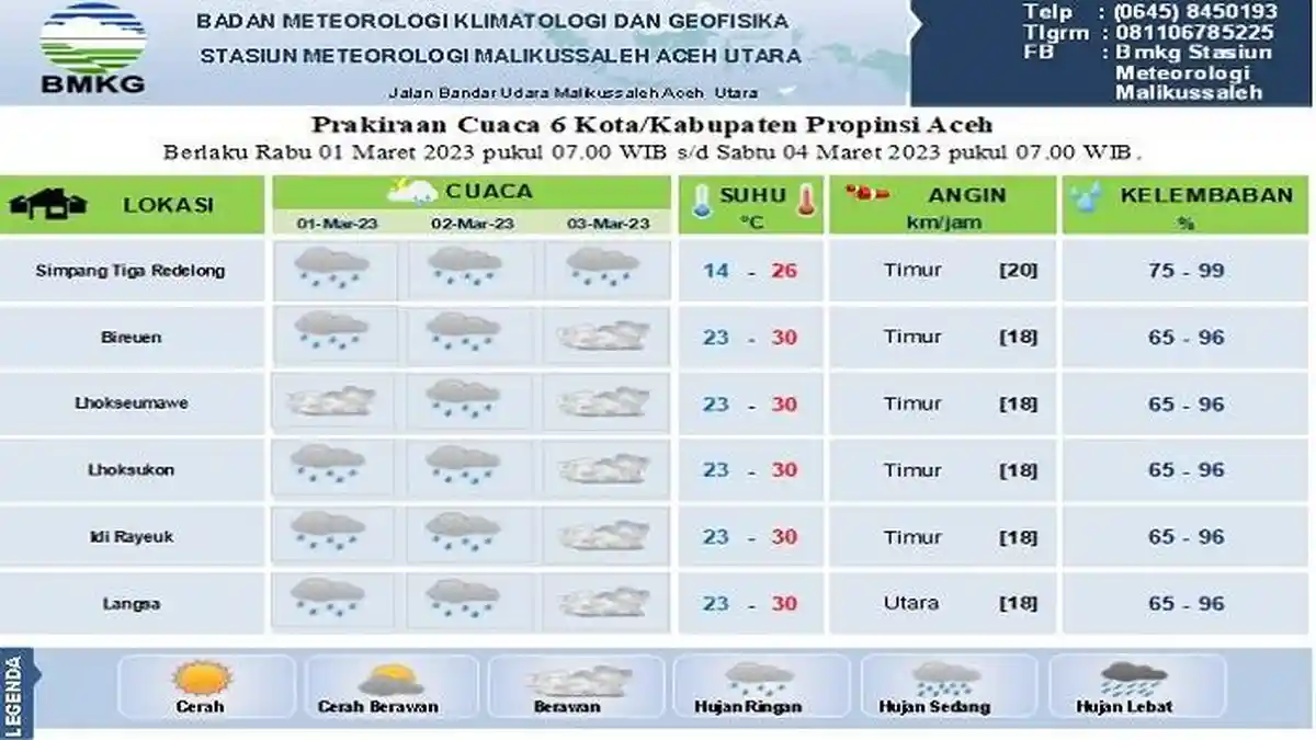 Berikut Ini Prediksi Cuaca Sebagian Aceh Selama 3 Hari Kedepan, Potensi Diguyur Hujan, Ini Data BMKG