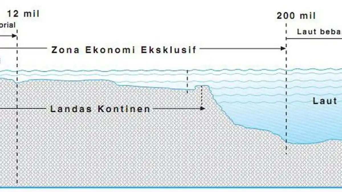Materi Belajar Sosiologi : Karakteristik Laut dan Batas Wilayah Laut