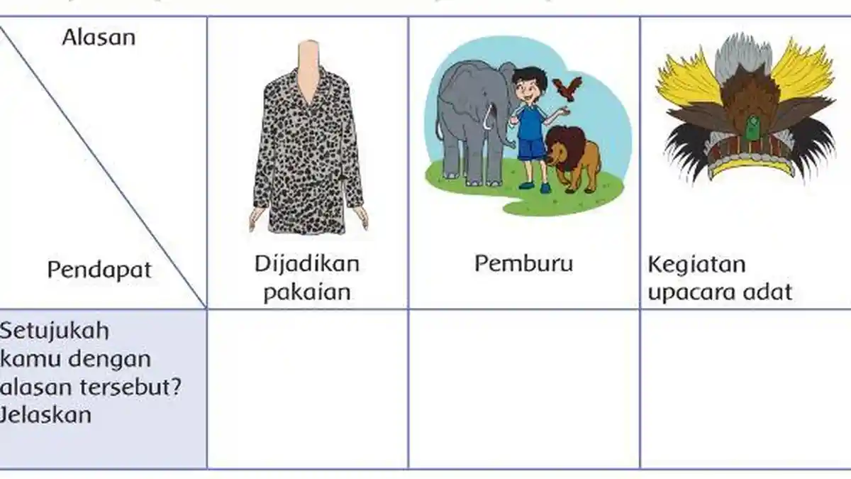 Kunci Jawaban Kelas 4 SD Tema 3 Halaman 71 72 73 74 Buku Tematik Subtema 2 Pembelajaran 4