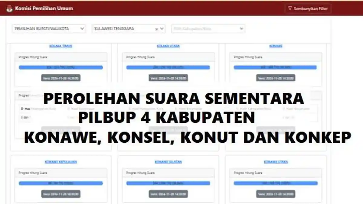 Hasil Real Qount Pilkada 2024 Kabupaten Konawe, Konsel, Konut dan Konkep, Peraih Suara Tertinggi