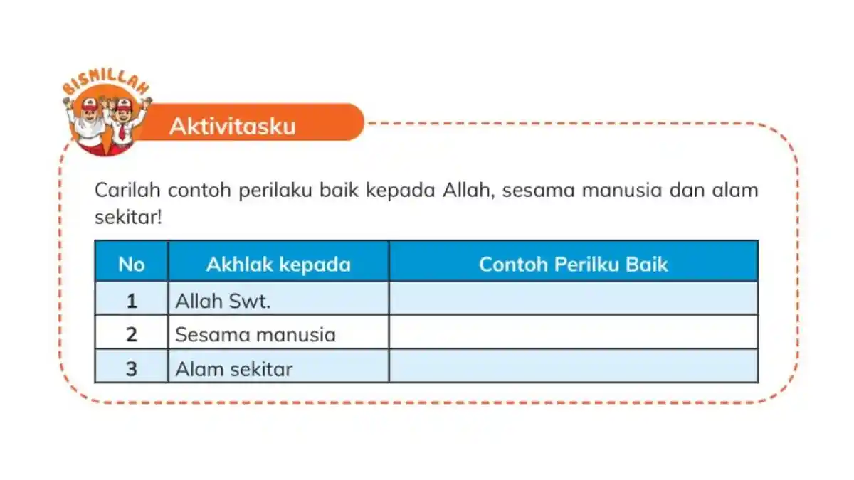 Kunci Jawaban PAI Kelas 4 Halaman 45: Contoh Perilaku Baik Kepada Allah, Manusia, dan Alam
