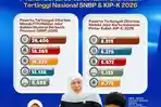 Berdasarkan-pengumuman-resmi-data-SNBP-2026.jpg
