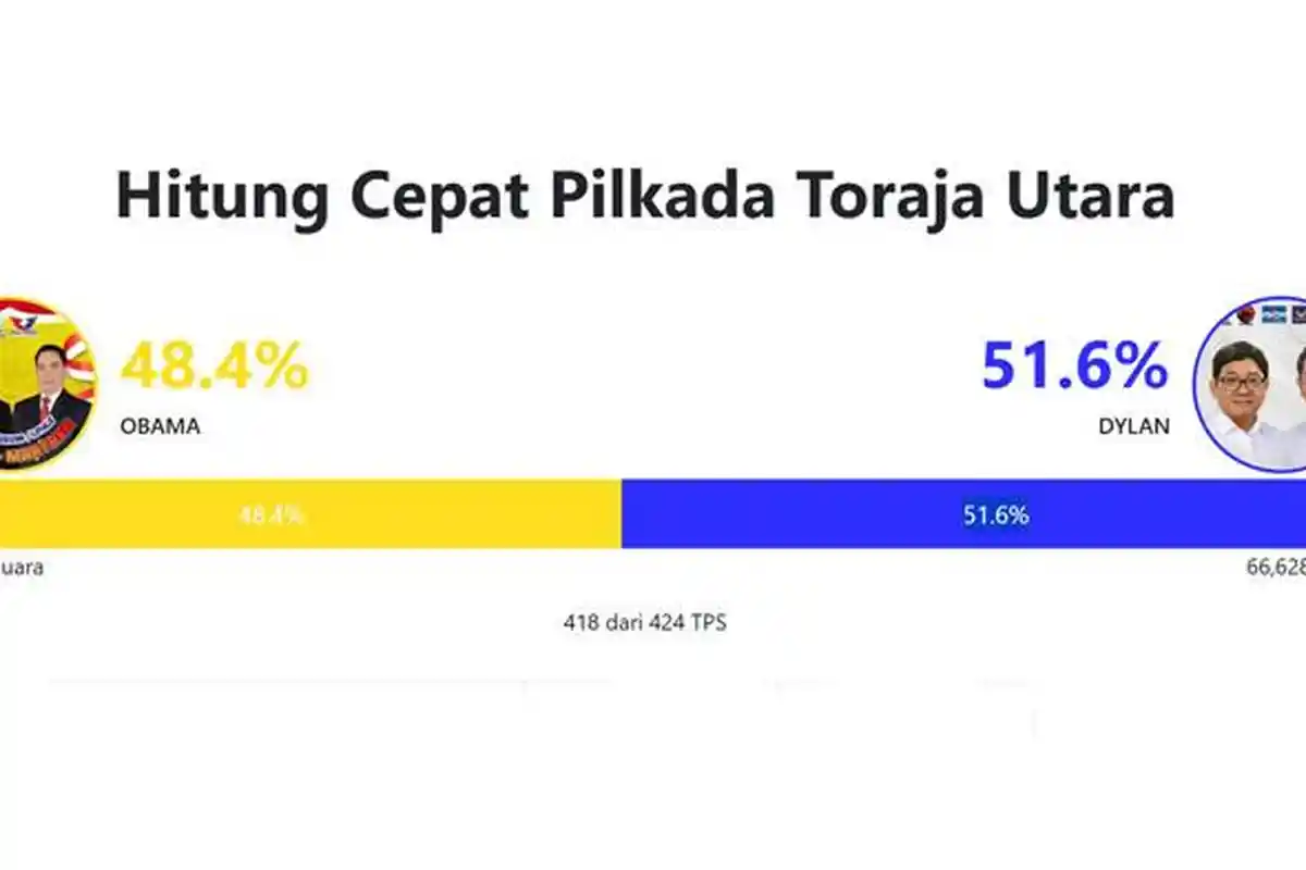 Mitos Berlanjut? Belum ada Yang 'Oppo' di Toraja Utara