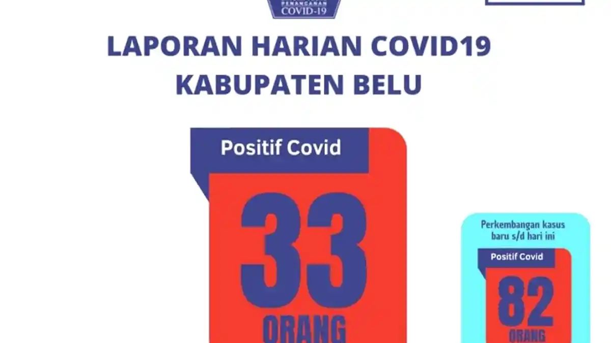 Waspada! Kasus Positif COVID-19 di Belu Selama Sepekan Mencapai 82 Kasus