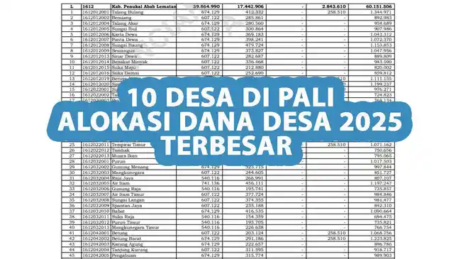 10-Desa-di-PALI-dengan-Alokasi-Dana-Desa-TA-2025-Terbesar-Desa-Talang-Bulang-Rp-13-Miliar.jpg