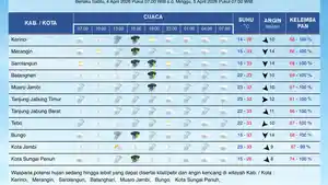 Cuaca-Jambi-4-April-2026-Hujan-Lebat-Berpotensi-Terjadi-Seharian.jpg