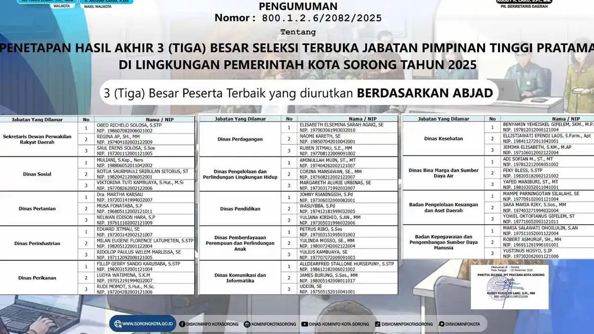 Seleksi Terbuka Diumumkan, Ini Daftar Nama 3 Besar Calon Pejabat Tinggi Pratama Kota Sorong