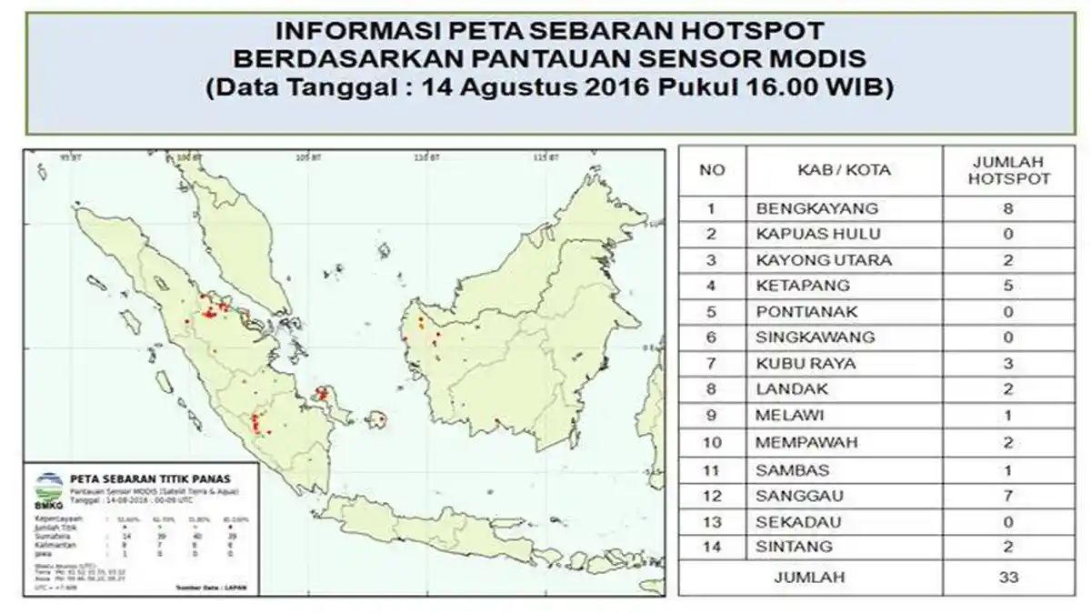 406 Titik Panas Tersebar di Sejumlah Wilayah Kalbar