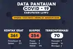 data-pantauan-covid-19-kabupaten-luwu-senin-2482020.jpg