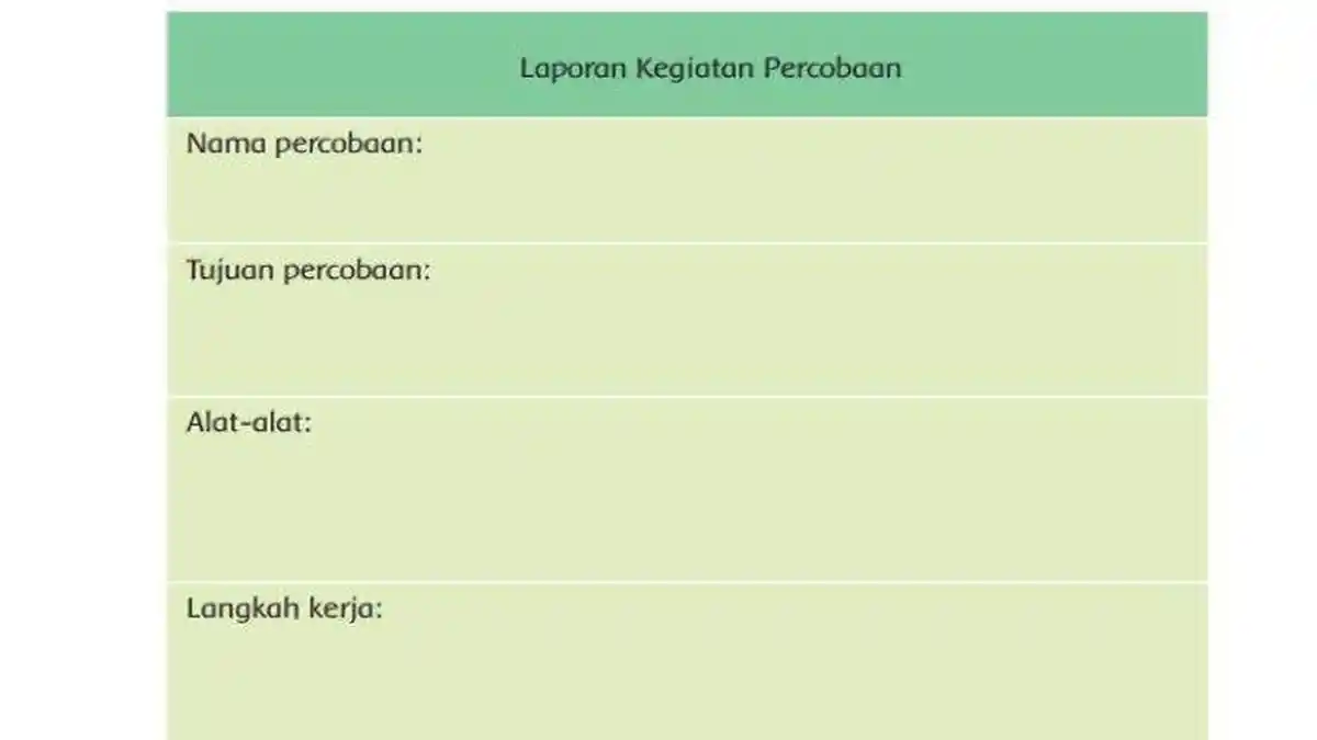 Kunci Jawaban Tema 5 Kelas 4 Halaman 115 Kurikulum 2013: Membuat Perioskop
