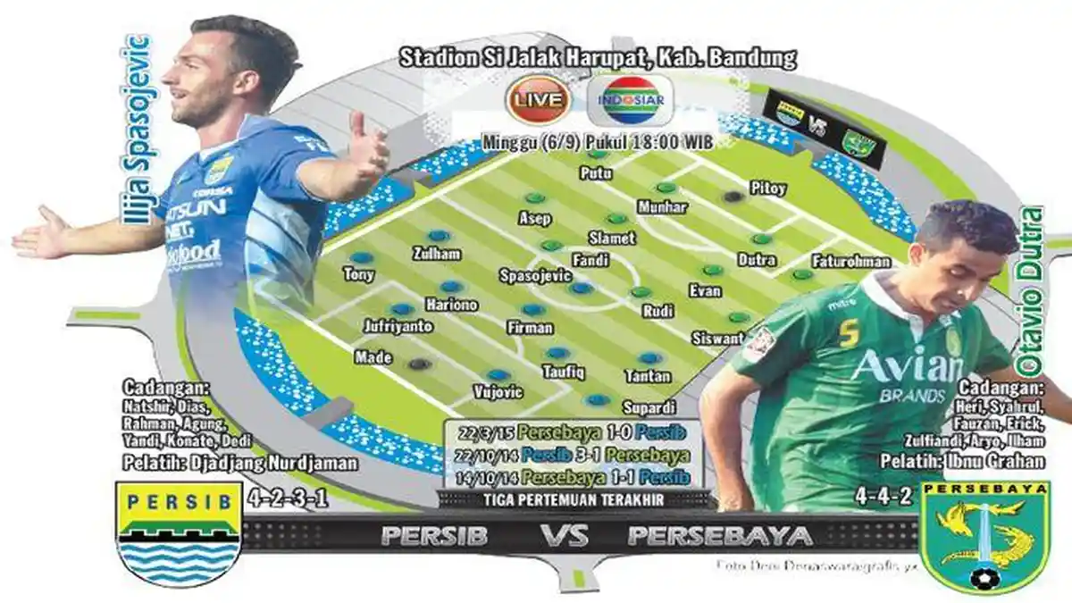 Lima Hal yang Bisa Jadi Petaka Persib Saat Ladeni Persebaya: Awas Main Nakal!