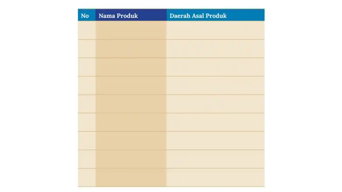 Pembahasan Soal dan Jawaban IPS Kelas 7 BAB 1 Kurikulum Merdeka Halaman 42