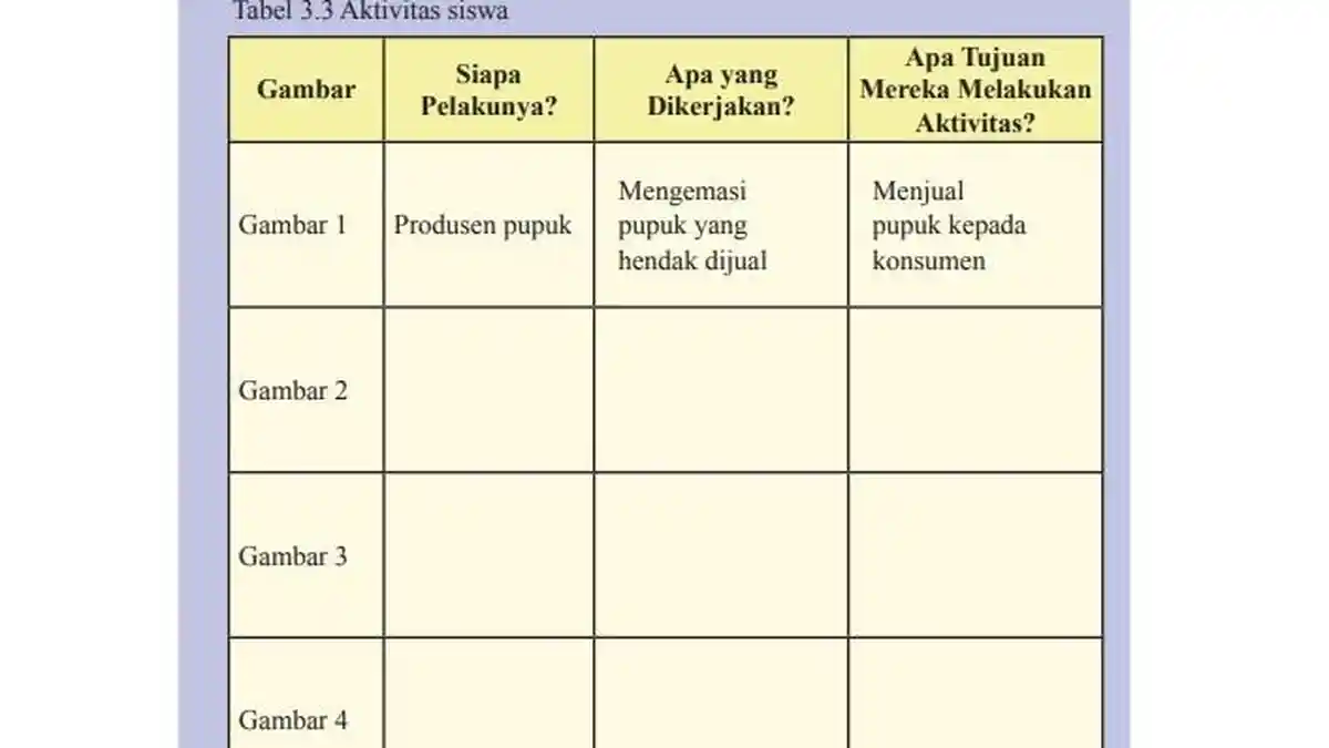 Kunci Jawaban IPS Kelas 8 Halaman 144 K13: Pelaku Ekonomi
