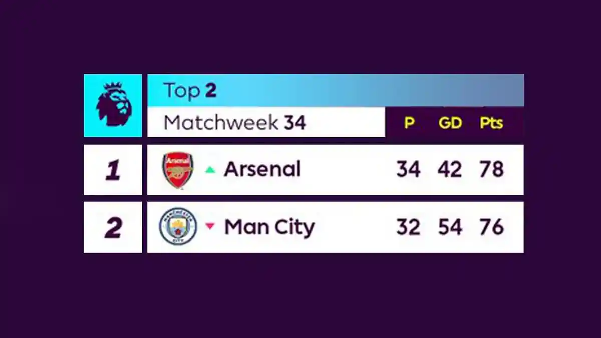 Hasil, Klasemen, Top Skor Liga Inggris Setelah Arsenal Menang vs Chelsea