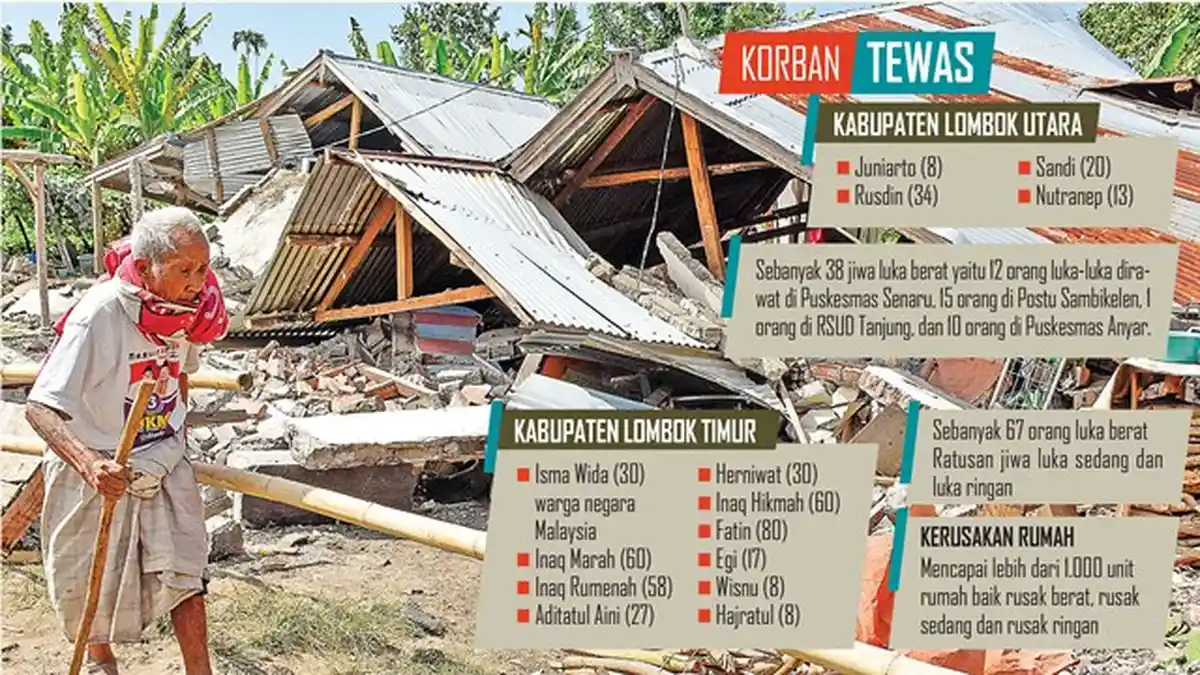 Pendaki Rinjani Tewas Akibat Luka di Kepala: Ini Nama-nama Korban