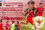 Shin-tae-yong-indonesia-vs-irak-grafis.jpg