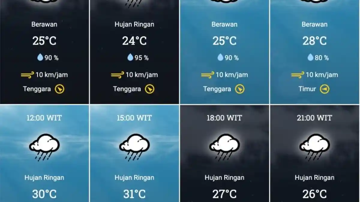 Prakiraan Cuaca Besok, 20 Juni 2024, Sorong Bakal Diguyur Hujan Ringan