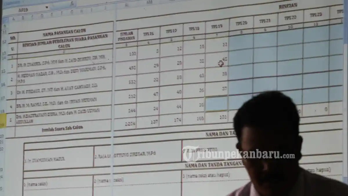 FOTO : Rekapitulasi Perhitungan Suara Pilkada Pekanbaru - penghitungan-suara-pemilihan-pilkada-pekanbaru-ok_20170216_133725.jpg