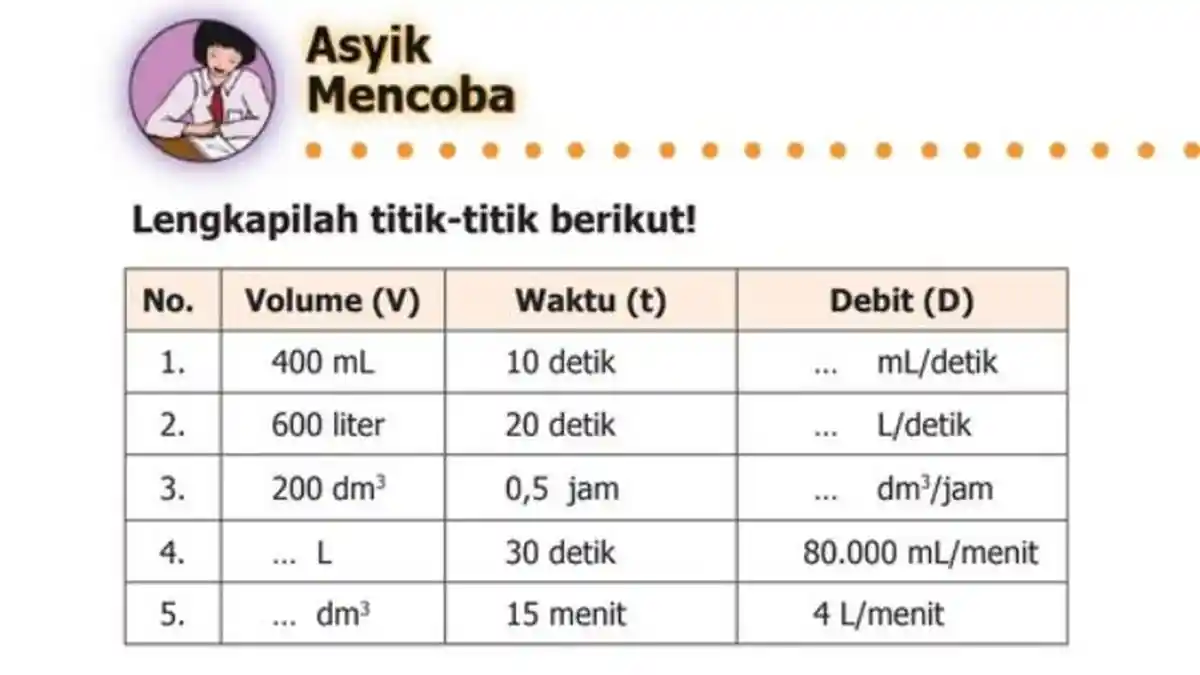 Kunci Jawaban Matematika Kelas 5 Halaman 73, Asyik Mencoba: Mencari Debit dan Volume