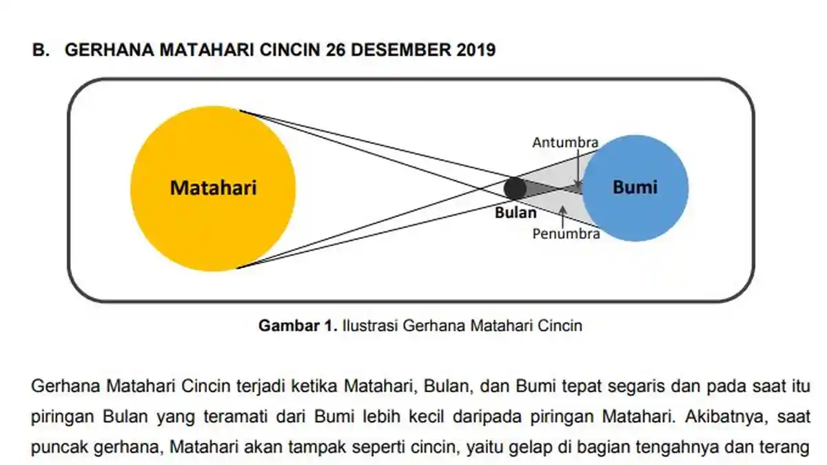 Tips Aman Melihat Gerhana Matahari Cincin 26 Desember 2019, Pakai Kacamata Las Tidak Lebih 2 Menit