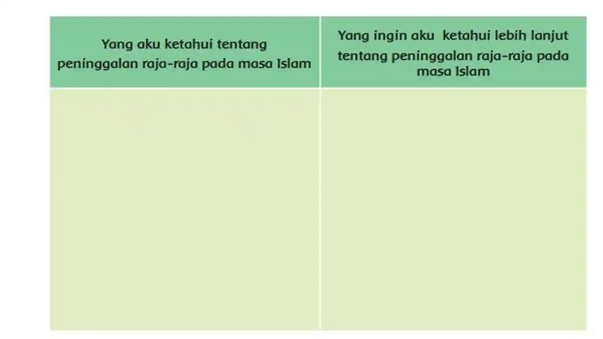 Kunci Jawaban Tema 5 Kelas 4 SD Halaman 59 Kurikulum 2013: Ayo Berdiskusi