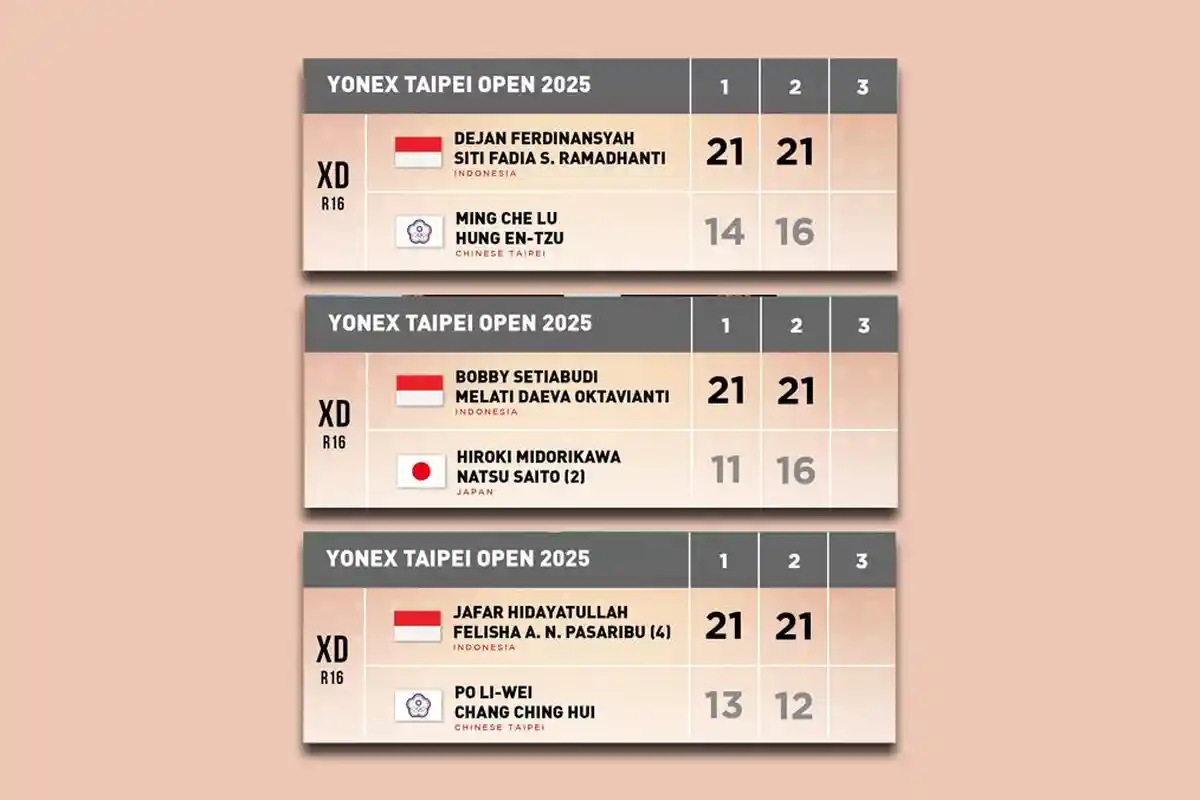 Hasil Taipei Open 2025, Dejan/Siti, Jafar/Felisha dan Bobby/Melati Menang, Rehan/Gloria Kalah