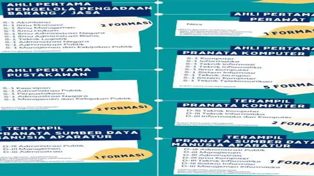 DPR Buka 75 Formasi CPNS 2021, Untuk S1, Hukum, S1 Ilmu Ekonomi hingga S1 Komputer