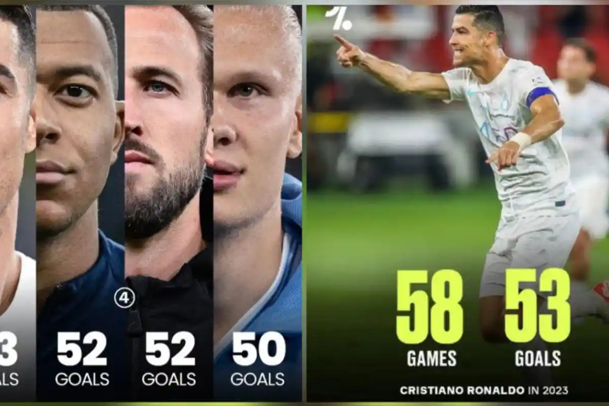 Statistik Messi vs Ronaldo, Bandingkan Nasib Haaland di Daftar Pencetak Gol Terbanyak 2023