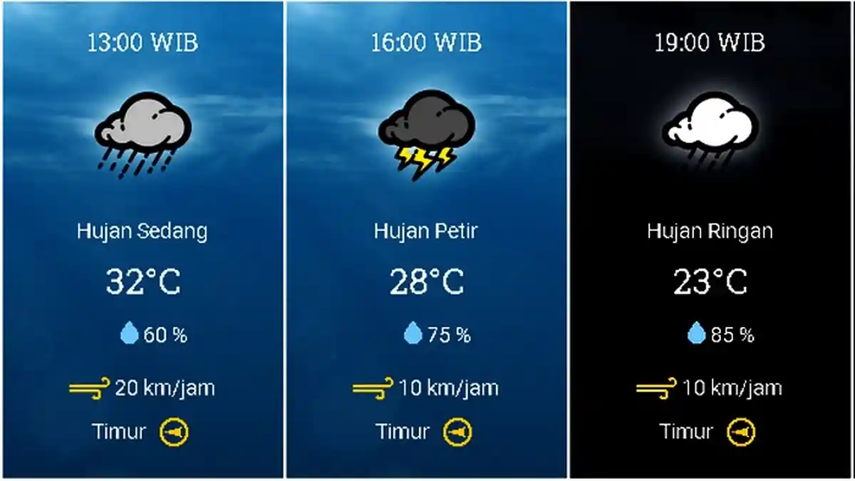 Prakiraan Cuaca Jabodetabek Jumat (16/10) Jakarta Cerah Berawan Siang ...