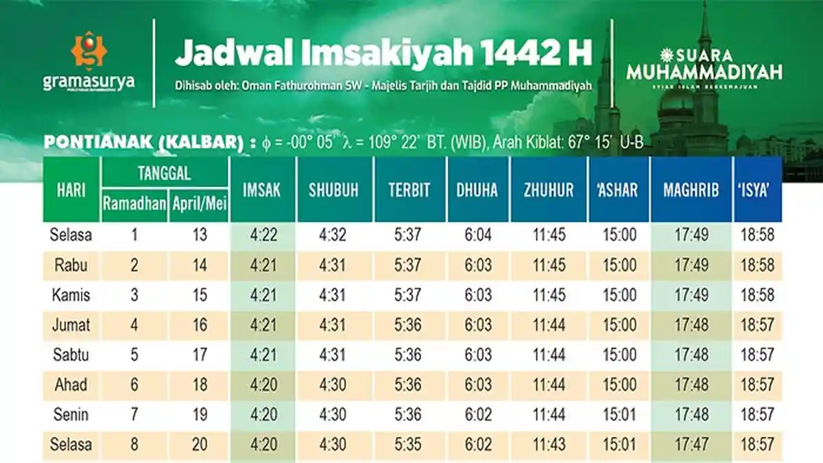 Jadwal Imsakiyah Puasa Ramadhan 2021 untuk Kota Pontianak Kalbar dan Sekitarnya