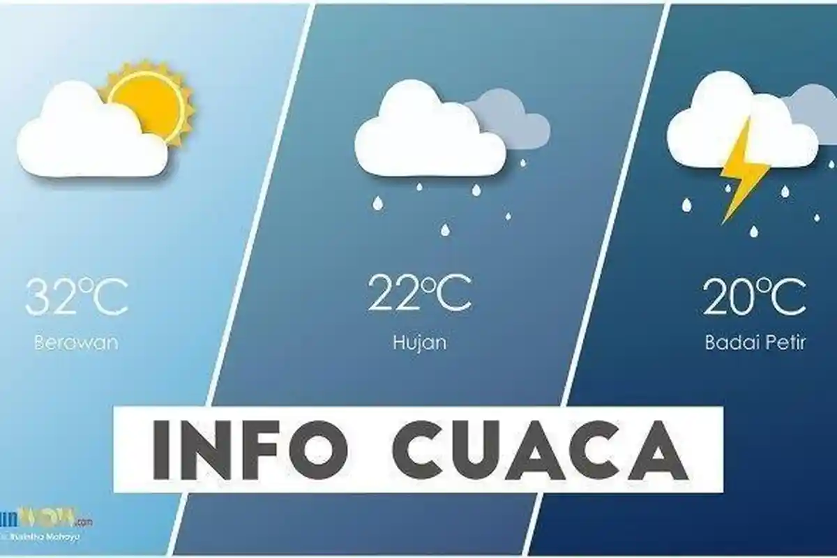 Cuaca Senin 6 September 2021, Info BMKG 16 Daerah Berpotensi Hujan, Prakiraan untuk 33 Kota