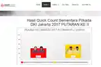 Data Masuk 100 Persen, Anies-Sandi Raup 58,07 Persen Suara Versi Hitung Cepat Populi Center