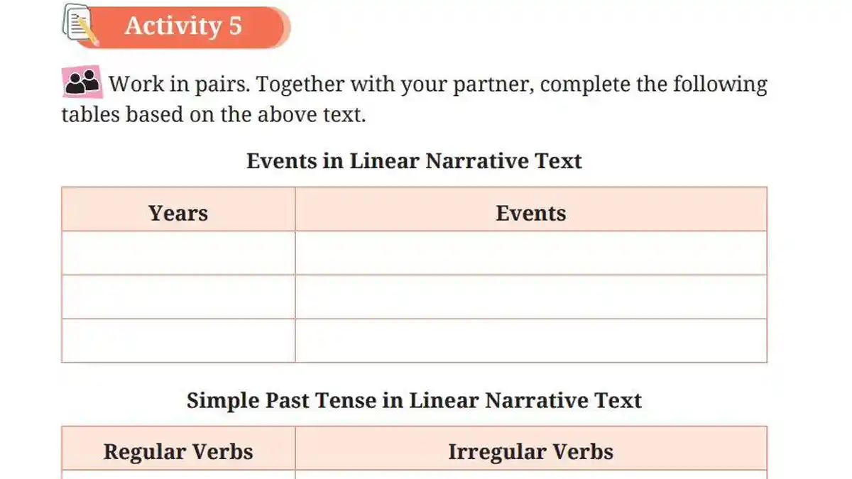 Kunci Jawaban Bahasa Inggris Kelas 11 Halaman 170 Activity 5 Complete The Following Tables