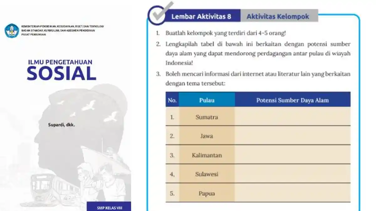 Kunci Jawaban IPS Kelas 8 Halaman 85 Kurikulum Merdeka, Potensi Sumber Daya Alam