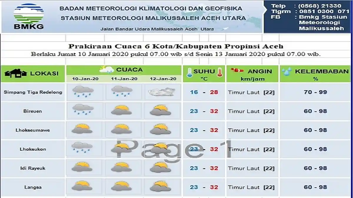 Cek Prediksi Cuaca Tiga Hari ke Depan di Sebagian Aceh, Gelombang Laut Masih Tinggi