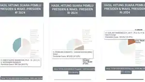 Hasil-Hitung-Suara-Pilpres-2024-versi-KPU-RI-Kamis-1522024.jpg