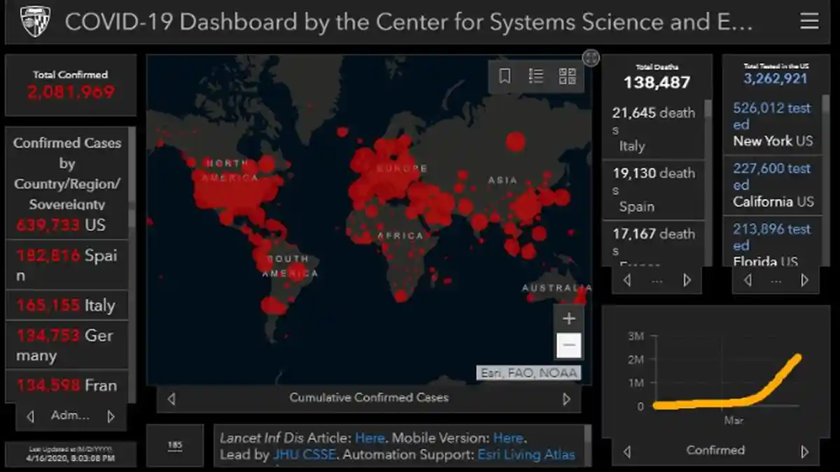 Update Corona Global 17 April 2020: Kasus di Amerika Serikat Terbanyak Dunia, Ada 678.210 Kasus