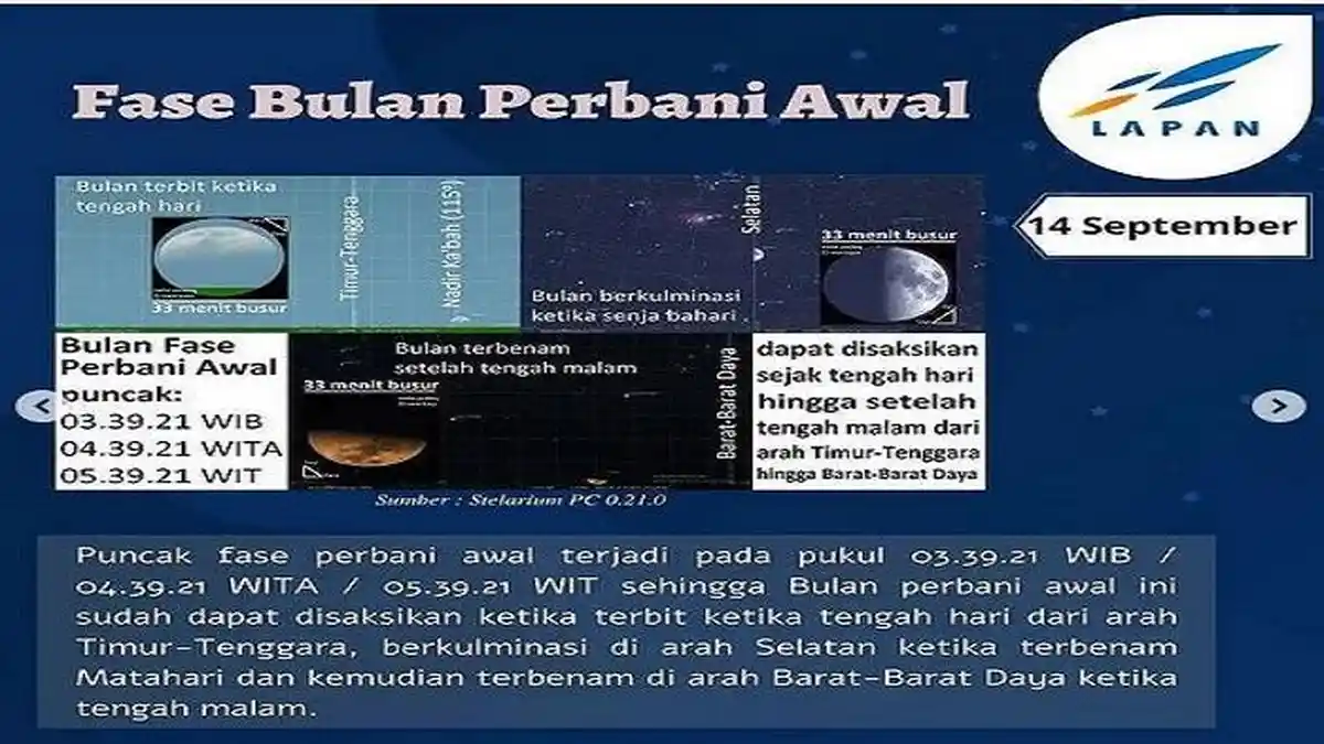 Fenomena Langit Minggu Ke-3 September 2021, Inilah Penjelasannya