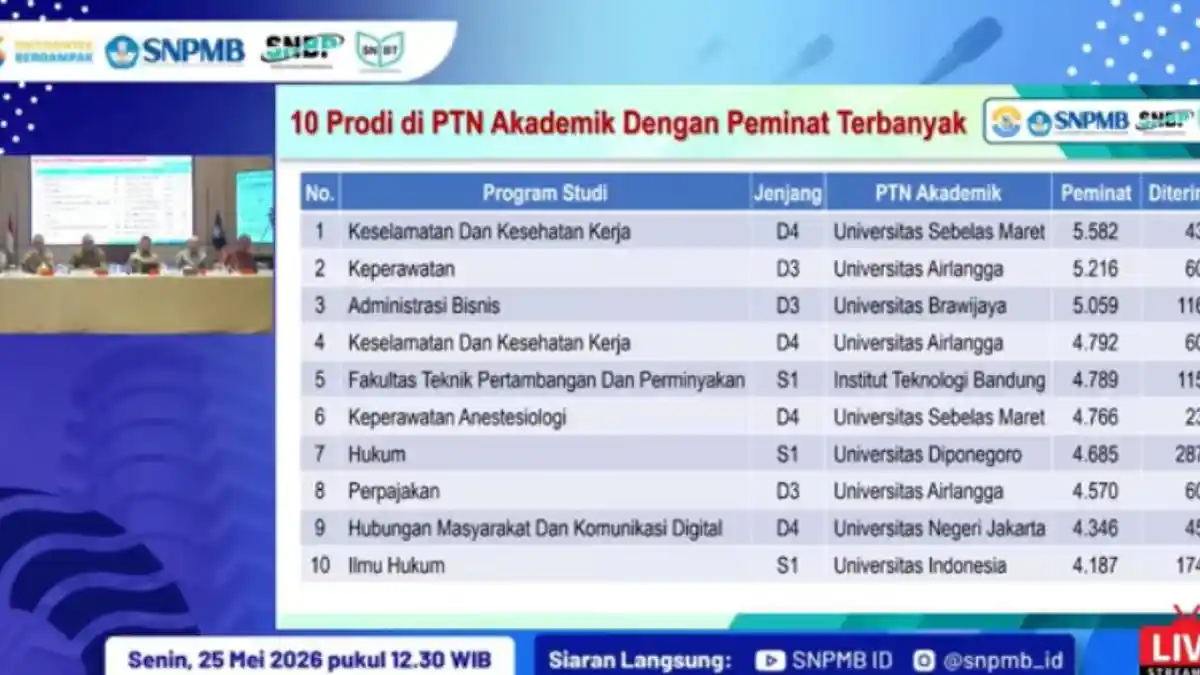 10 Program Studi dengan Peminat Terbanyak di SNBT 2026, Didominasi Jenjang Vokasi D3 dan D4