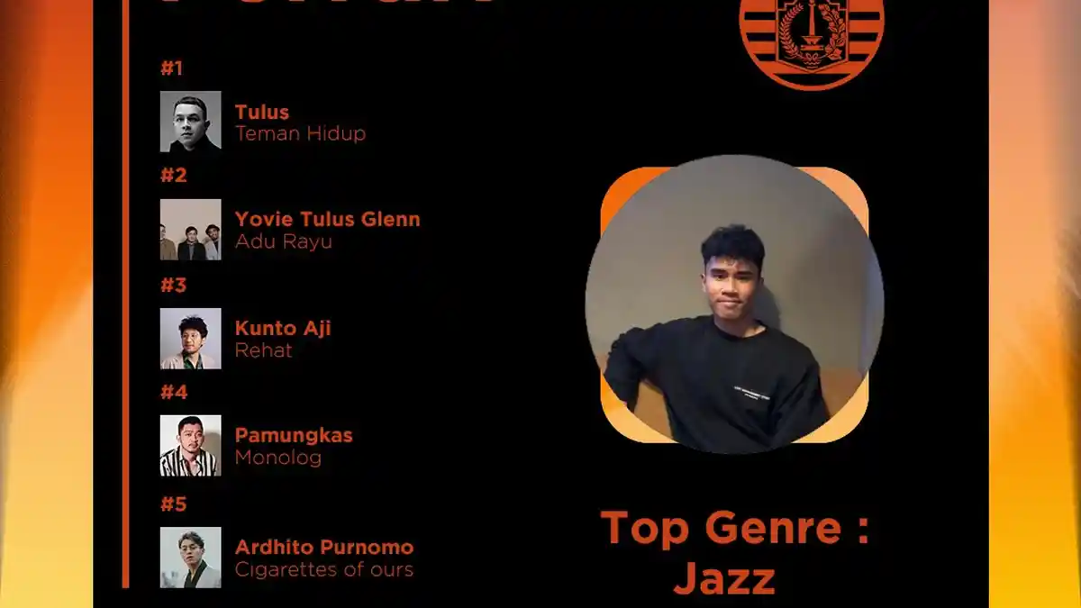 Bek Muda Persija Jakarta Muhammad Ferarri Tidak Bisa Lepas dari Musik